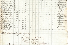 Honvéd összeírás – Kékkői járás alsó kerület. 1848.09.09.