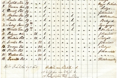Honvéd összeírás – Kékkői járás alsó kerület. 1848.09.09.