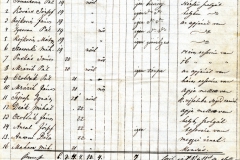 Honvéd összeírás – Kékkői járás. 1848.09.8-11.