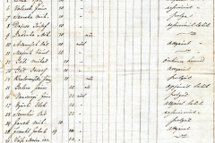 Honvéd összeírás – Kékkői járás. 1848.09.8-11.