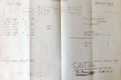 Honvéd összeírás – Füleki járás. 1848.09. folyamán