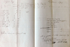 Honvéd összeírás – Füleki járás. 1848.09. folyamán