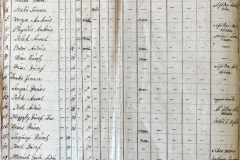 Honvéd összeírás – Fülek. 1848.09. folyamán