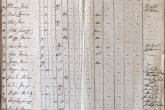 Honvéd összeírás – Fülek. 1848.09. folyamán
