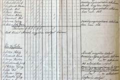 Honvéd összeírás – Kékkői járás. 1848.09.09.
