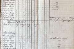 Honvéd összeírás – Kékkői járás. 1848.09.09.