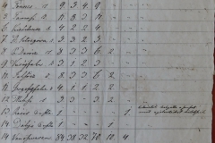 Losonci járás egy részének településeiről összesítő kimutatás a honvédek összeírásáról. 1848.10.21.