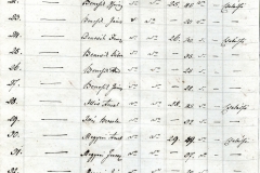 A Füleki kerület falvainak névszerinti összeírása – nemzetőrök. 1848.05.31.